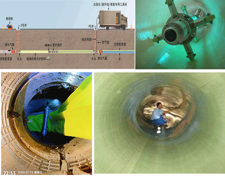 墨玉UV-CIPP内衬修复