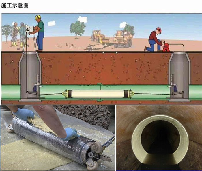 墨玉管道局部点状修复